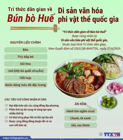 Bún Bò Huế: Khám Phá Tinh Hoa Ẩm Thực Cố Đô - Nguồn Gốc, Hương Vị Và Di Sản Bún Bò Huế: Khám Phá Tinh Hoa Ẩm Thực Cố Đô - Nguồn Gốc, Hương Vị Và Di Sản