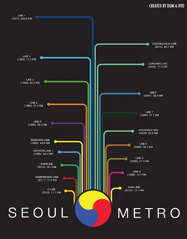 Cẩm Nang Toàn Diện Về Bản Đồ Tàu Điện Ngầm Seoul Dành Cho Du Khách