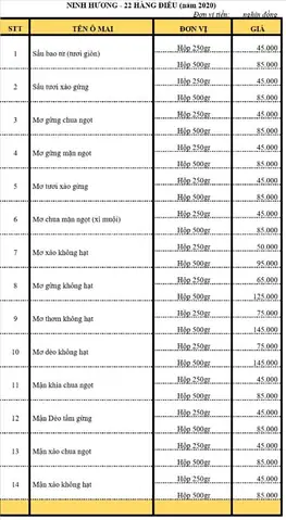Bánh Cốm Xào 22 Hàng Điếu: Địa Chỉ, Hương Vị Và Bí Quyết Làm Quà Ngon Hà Nội