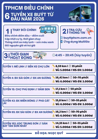 Danh Sách Và Thông Tin Chi Tiết Các Tuyến Xe Buýt Có Trợ Giá Tại Tphcm