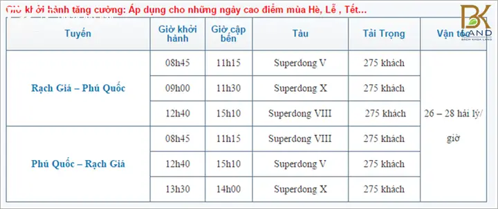 Cách Đi Phú Quốc Bằng Đường Bộ: Hướng Dẫn Chi Tiết Từ A-z Cách Đi Phú Quốc Bằng Đường Bộ: Hướng Dẫn Chi Tiết Từ A-z