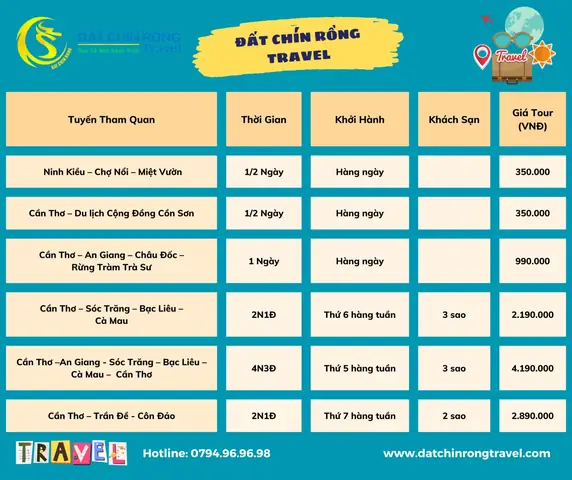 Cần Thơ Đi Chơi Ở Đâu: Khám Phá Top Địa Điểm Hấp Dẫn Nhất Cần Thơ Đi Chơi Ở Đâu: Khám Phá Top Địa Điểm Hấp Dẫn Nhất