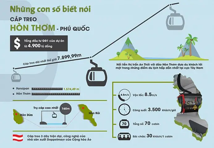 Cáp Treo Hoạt Động Như Thế Nào? Nguyên Lý Vận Hành Và Các Yếu Tố An Toàn
