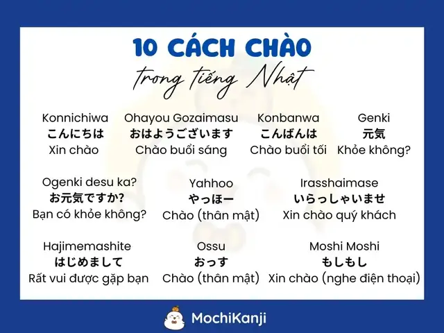 Chào Hỏi Tiếng Nhật Cơ Bản: Từ Vựng, Cách Dùng Và Lưu Ý Cho Người Mới Bắt Đầu