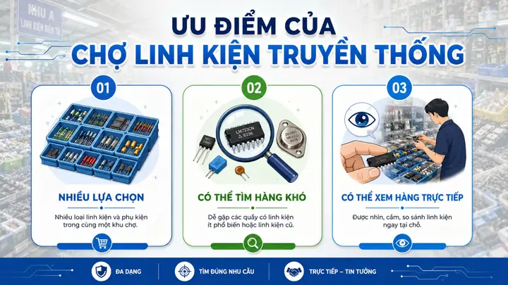 Top Cửa Hàng Uy Tín Tại Chợ Nhật Tảo: Hướng Dẫn Mua Sắm Linh Kiện Điện Tử