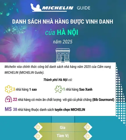 Top Nhà Hàng Ngon Tại Hà Nội: Danh Sách, Địa Chỉ & Review Chi Tiết Top Nhà Hàng Ngon Tại Hà Nội: Danh Sách, Địa Chỉ & Review Chi Tiết