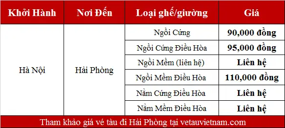 Đặt Vé Tàu Hoả Đi Hải Phòng: Hướng Dẫn Chi Tiết Từ A-z Đặt Vé Tàu Hoả Đi Hải Phòng: Hướng Dẫn Chi Tiết Từ A-z