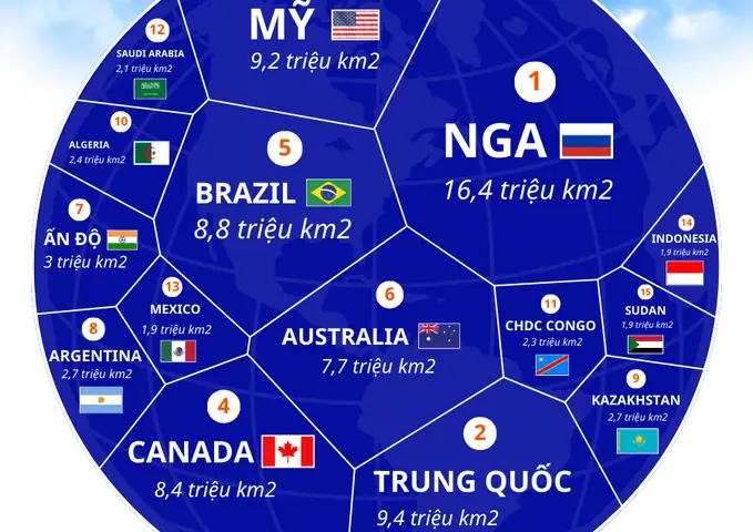 Nga Là Quốc Gia Có Diện Tích Lớn Nhất Thế Giới: Khám Phá Các Cường Quốc Lớn Nhất Hành Tinh
