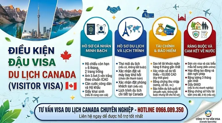 Du Lịch Canada Cần Điều Kiện Gì? Hướng Dẫn Xin Visa Chi Tiết 2026