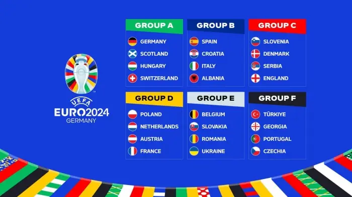 Euro 2024: Đức Đăng Cai, Lịch Thi Đấu Và Các Sân Vận Động Chính Thức
