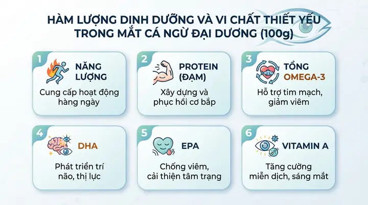 Giá Trị Dinh Dưỡng Của Cá Ngừ Và Những Lợi Ích Cho Sức Khỏe Giá Trị Dinh Dưỡng Của Cá Ngừ Và Những Lợi Ích Cho Sức Khỏe
