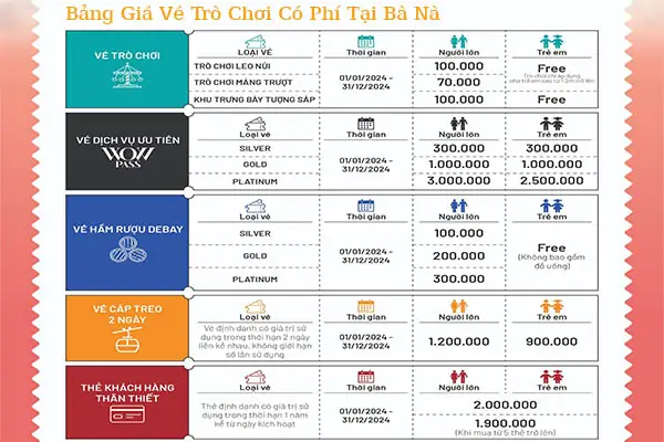 Giá Vé Bà Nà Hills Hôm Nay: Cập Nhật Chi Tiết 2026 & Ưu Đãi Mới Nhất