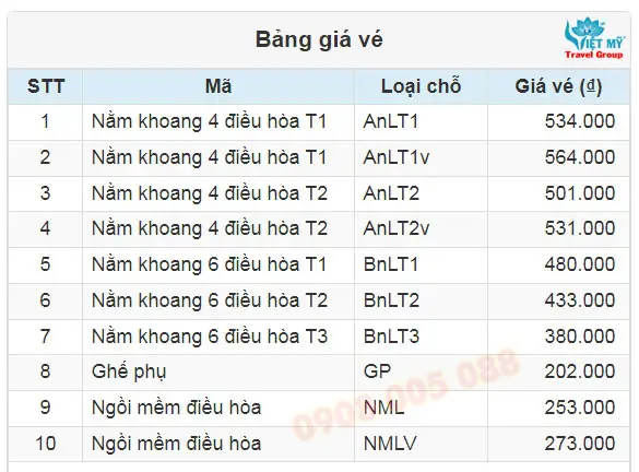 Giá Vé Tàu Biên Hòa Đi Nha Trang: Cập Nhật Mới Nhất & Hướng Dẫn Chi Tiết 2025
