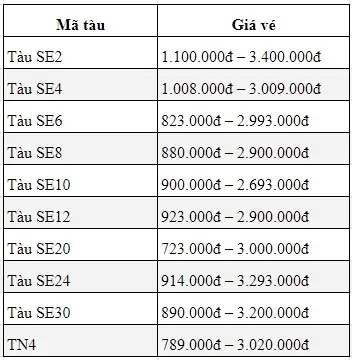 Giá Vé Tàu Hà Nội Sài Gòn: Lịch Trình, Các Loại Ghế Và Cách Đặt Vé Tiết Kiệm Giá Vé Tàu Hà Nội Sài Gòn: Lịch Trình, Các Loại Ghế Và Cách Đặt Vé Tiết Kiệm
