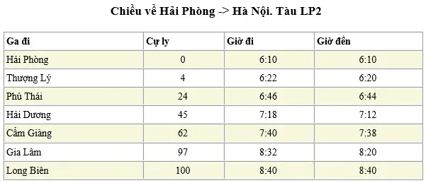 Giờ Tàu Chạy Hà Nội – Hải Phòng: Lịch Trình, Giá Vé & Cách Đặt Mới Nhất Giờ Tàu Chạy Hà Nội – Hải Phòng: Lịch Trình, Giá Vé & Cách Đặt Mới Nhất