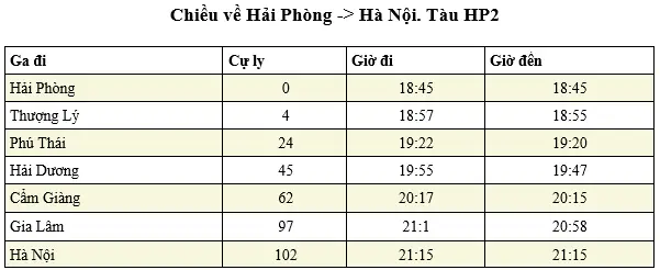 Giờ Tàu Chạy Hà Nội – Hải Phòng: Lịch Trình, Giá Vé & Cách Đặt Mới Nhất Giờ Tàu Chạy Hà Nội – Hải Phòng: Lịch Trình, Giá Vé & Cách Đặt Mới Nhất