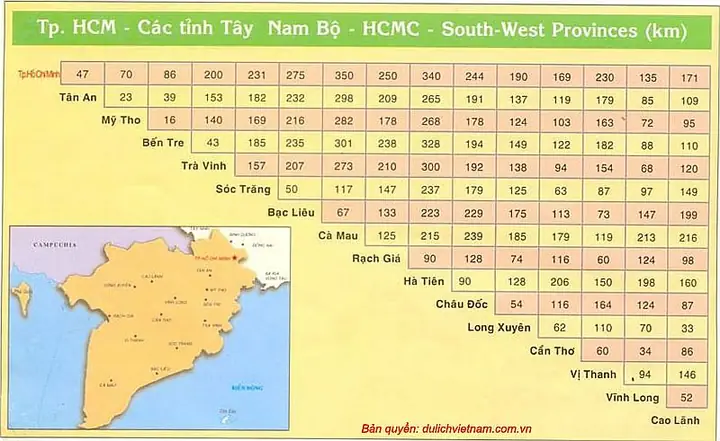Khoảng Cách Từ Tp.hcm Đi Các Tỉnh: Cẩm Nang Chi Tiết Cho Mọi Hành Trình