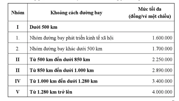 Khoảng Cách Từ Hà Nội Đến Tp. Hồ Chí Minh: Bao Nhiêu Km, Đi Bao Lâu Và Bằng Phương Tiện Gì? 96 Khoảng Cách Từ Hà Nội Đến Tp. Hồ Chí Minh: Bao Nhiêu Km, Đi Bao Lâu Và Bằng Phương Tiện Gì?