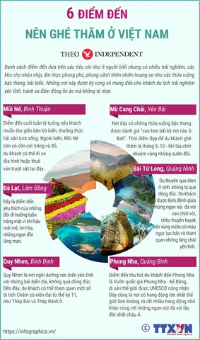 Những Địa Điểm Du Lịch Hấp Dẫn Nhất Nên Ghé Thăm Tại Việt Nam Những Địa Điểm Du Lịch Hấp Dẫn Nhất Nên Ghé Thăm Tại Việt Nam