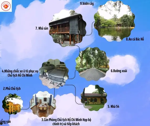Thuyết Minh Chi Tiết Khu Di Tích Phủ Chủ Tịch Hồ Chí Minh: Lịch Sử, Kiến Trúc Và Giá Trị Thuyết Minh Chi Tiết Khu Di Tích Phủ Chủ Tịch Hồ Chí Minh: Lịch Sử, Kiến Trúc Và Giá Trị