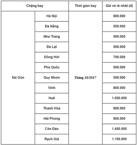 Vé Máy Bay Hải Phòng Đi Phú Yên: Giá Rẻ, Lịch Bay & Kinh Nghiệm Du Lịch