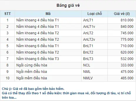 Vé Tàu Quy Nhơn Đi Sài Gòn: Giá Vé, Giờ Chạy & Cách Đặt Nhanh Nhất Vé Tàu Quy Nhơn Đi Sài Gòn: Giá Vé, Giờ Chạy & Cách Đặt Nhanh Nhất